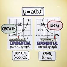 Word Walls Math Word Walls Algebra Word Walls Word Wall