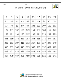 52 Valid Free Printable Number Chart 100 200