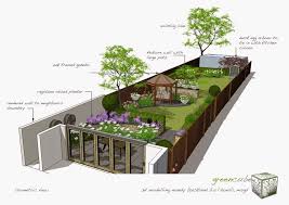 Greencube Garden And Landscape Design Uk Landscape Design Landscape Design Drawings Pergola Cost