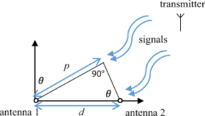 Therefore, while primarily an indoor positioning system, it is . Development Of A Robust Ultra Wideband Module For Underground Positioning And Collision Avoidance Springerlink