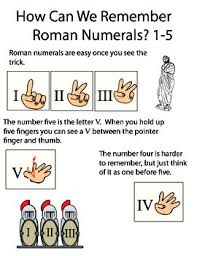 Roman Numerals Roman Numerals Word Problems All About Me Preschool