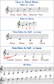 How To Read Clarinet Sheet Music Kafi Website