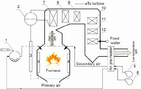 You can use for any electronics device. Power Plant Boiler Schematic German Telephone Wiring Diagram Air Bag Carferra Genericocialis It