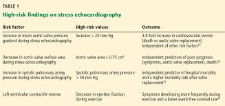 When Does Asymptomatic Aortic Stenosis Warrant Surgery