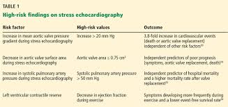 when does asymptomatic aortic stenosis warrant surgery