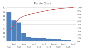 Pareto Chart And Analysis In Microsoft Excel