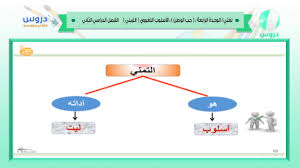 الترجي بـ لعل والتمني بـ ليت وحدة حقوق الطفولة ص 99 المصدر السعودي. Ø´Ø±Ø­ Ù„ØºØªÙŠ Ø«Ø§Ù†ÙŠ Ù…ØªÙˆØ³Ø· Ø§Ù„ÙØµÙ„ Ø§Ù„Ø«Ø§Ù†ÙŠ Ø§Ù„ØªÙ…Ù†ÙŠ Asyalafi Blogspot Com