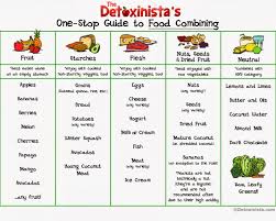Healthy Eating Chart Weight Loss 1200 Calorie Meal Plan To