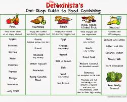 Healthy Eating Chart Weight Loss 7 Days Diet Plan Effective