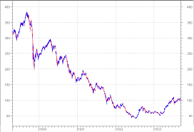 Cyprus A Stock Market Dies Seeking Alpha