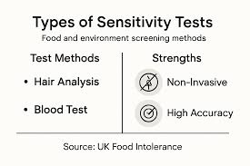 Image result for Test Sensitivity