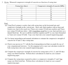 3 Given Measured Compressive Strength Of Concret