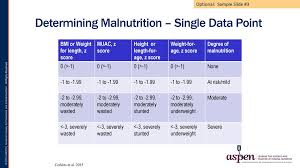 Aspen Nutrition Science Practice Conference Ppt Download