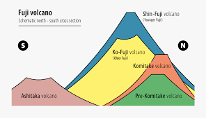 Transparent Mount Fuji Png Mt Fuji Volcano Diagram Free Transparent Clipart Clipartkey