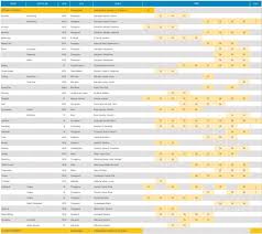 ¿cuáles son las últimas noticias de los países que participarán en esta nueva ander elosegi comparte en vivir para ver sus sensaciones deportivas y personales, con el billete para los juegos olímpicos de tokio'21 en la. Juegos Del Mediterraneo 2018 Calendario Y Donde Ver Las Competiciones Deportes El Pais