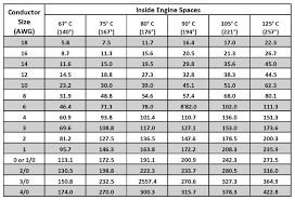 2 Actual Cable Size Welding Cable Wire Size Chart Www