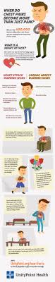 Pin On Cardiac Diseases