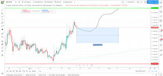 Check out the recent basic attention token (bat) price predictions and charts: Bitcoin Btc Monero Xmr Basic Attention Token Bat Price Prediction Best Worse Case Scenario For 2019 2020 Newslogical