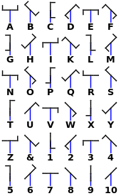 Gratis buchstaben alphabet zum downloaden und ausmalen. Geschichte Des Alphabets Wikipedia