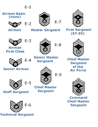 The following is the chart of the international phonetic alphabet, a standardized system of phonetic symbols devised and maintained by the international phonetic association. Uniform Air Force Girlfriend Air Force Mom Air Force