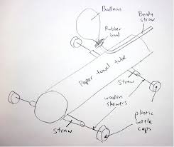 More images for how to build a balloon powered car » Balloon Powered Car Challenge Science Project