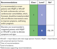 We would like to show you a description here but the site won't allow us. 2016 Esc Guidelines For The Diagnosis And Treatment Of Acute And Chronic Heart Failure Ponikowski 2016 European Journal Of Heart Failure Wiley Online Library