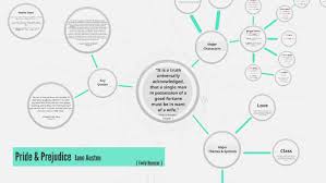Pride and prejudice takes place in england most likely during the napoleonic wars. Pride Prejudice By Emily Hevener On Prezi Next