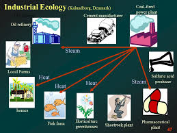 The most common substances to add to clay soil are builder's sand, gypsum, composted manure, compost or other coarse organic material. Solid And Hazardous Waste Chapter 13 Chapter Thirteen Topics Waste Waste Disposal Methods Shrinking The Waste Stream And Hazardous And Toxic Wastes Ppt Download