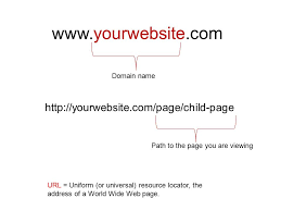 Choosing A Domain Name For An Artist Website Artbiz Wordpress Artist Websites