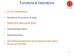 24 hours clinic in penang. P C S Rakyat Sdn Bhd Coporate Overview Ppt Video Online Download