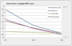 We did not find results for: Dxomark Mobile Report Blackberry Z10 Digital Photography Review