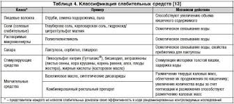 Zapory U Detej Diagnostika I Lechenie Yablokova E A Gorelov A V Sichinava I V Rmzh 20 Ot 17 09 2014