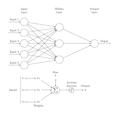 Build Your First Deep Learning Neural Network Model Using Keras In Python Deep Learning Machine Learning Deep Learning Machine Learning