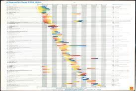 Found Out About Chemistry Acid Base Indicator Charts