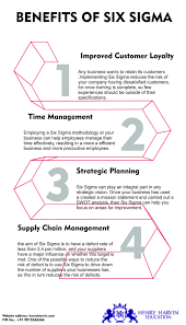 Benefits Of Six Sigma Certification Quality Lean Manufacturing Lean Six Sigma Brewery Design
