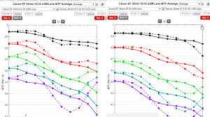 Understanding Mtf Charts Fm Forums