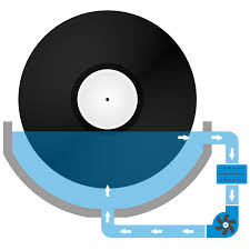 We provided a basic control group using tap water. Record Cleaning Machine That Is Easy To Use Degritter