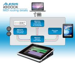 The alesis io dock is one of most comprehensive ways you can harness power your ipad in studio, and now ii does it even better. Alesis Io Dock