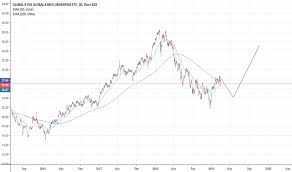 Argt Stock Price And Chart Amex Argt Tradingview