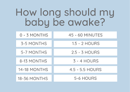 How to find your baby's Ideal Wake Window — The Sleep Consultant