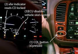 The new my bmw app lets you lock and unlock doors, check vehicle status, or use available remote engine start to get things running from your mobile device. Center Differential Lock Transfer Indicator Switch Problem Ih8mud Forum