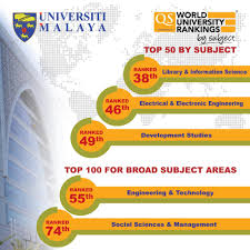 Qs has ranked universiti sains malaysia at 142nd position in 2021 raking list with an overall score of 51.9. Welcome To Universiti Malaya
