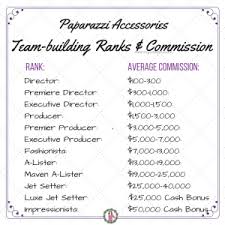 The average lactation consultant salary in the united states is $85,435 as of june 28, 2021, but the range typically falls between $76,104 and $95,811. How Much Does A Paparazzi Consultant Make Marci Yoseph Paparazzi Consultant Paparazzi Paparazzi Jewelry Images