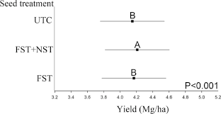 Prepare for certification examinations in category 5, aquatic pest control, by studying this manual. Neonicotinoid Seed Treatments Of Soybean Provide Negligible Benefits To Us Farmers Scientific Reports