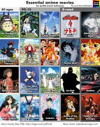 r anime recommendation chart 6 0 album on imgur