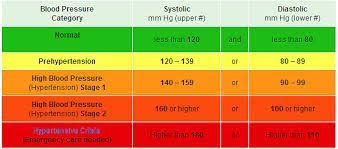 12 brilliant hypertension medical ideas blood pressure