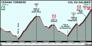 17e ??tape, pont du gard ??? 15e Etape Du Tour D Italie 2013 Wikipedia