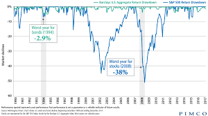 Talk About Rates And Bonds Pimco