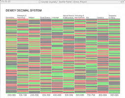 Dewey Decimal Classification Lay Out Download