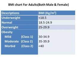 Body mass index (bmi) is a measurement of a person's weight in relation to their height. Bmi For Men With Chart How To Calculate